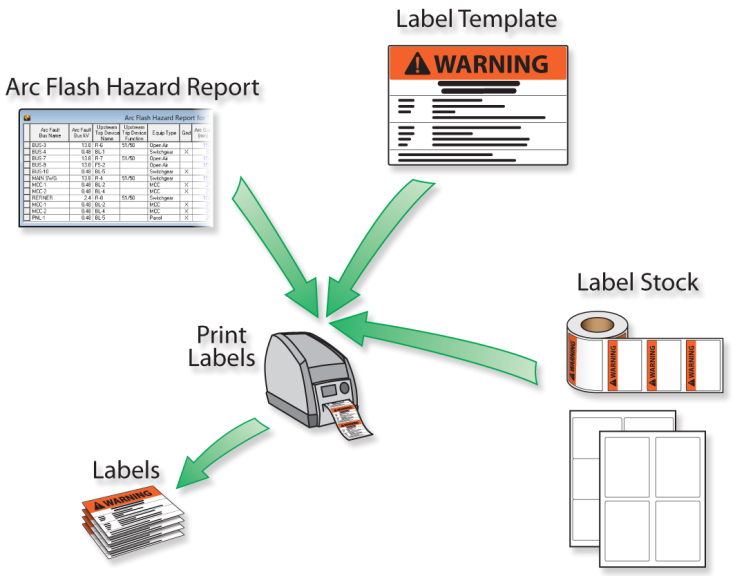 Arc Flash Hazard Labels