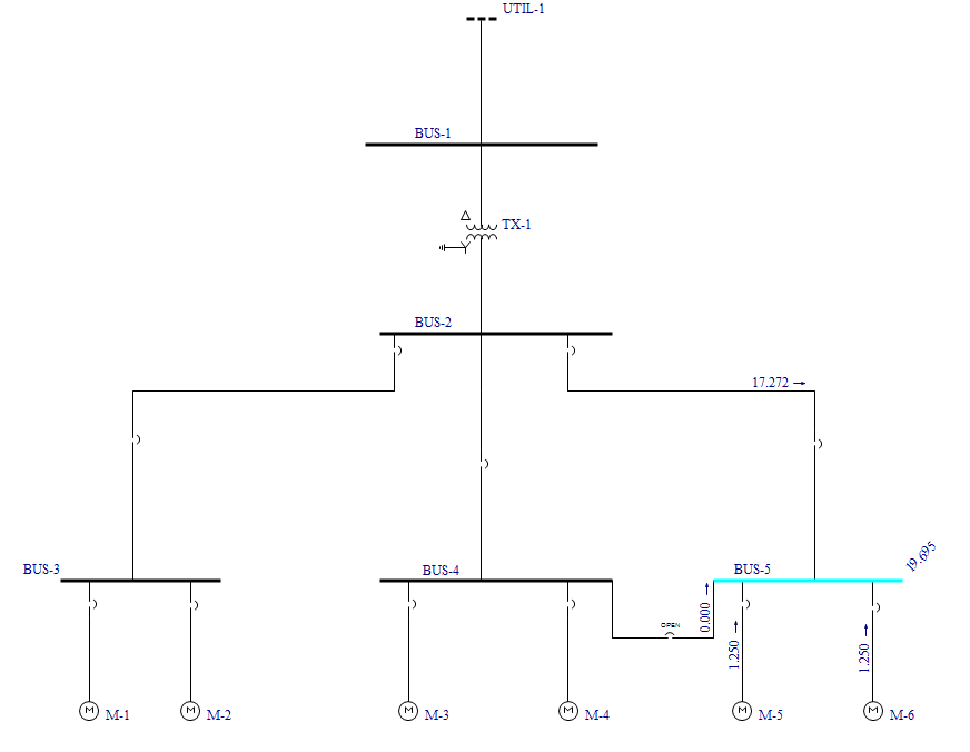 Run a Short Circuit Analysis