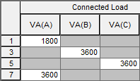 Load values are displayed diagonally across the columns.