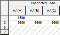 Load values are displayed horizontally across the columns.