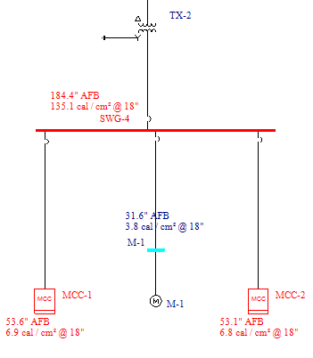 arc flash boundary diagram