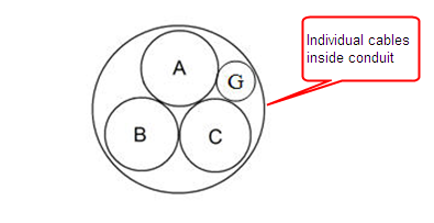 Three individual cables and a ground wire inside conduit.