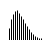 Reliability Graph