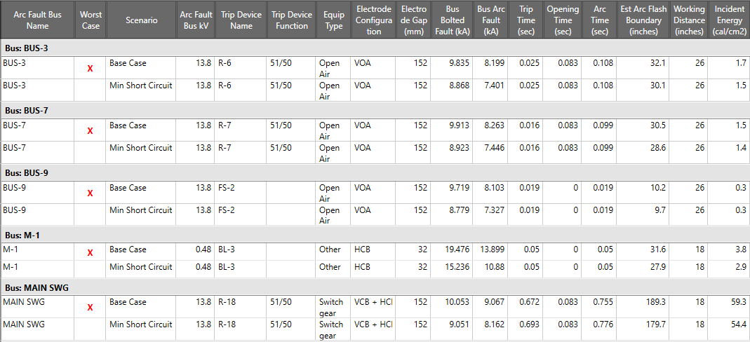 The Are Flash Scenario Comparison Report is shown.