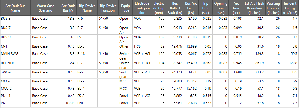 The Scenario Comparison report is shown displaying only the worst case scenarios.