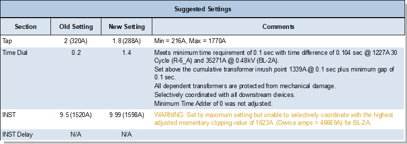The Comments section of the report is shown under the Suggested Settings heading. 