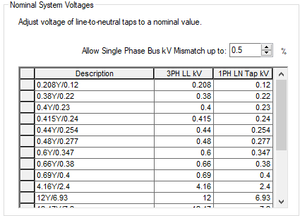 The Nominal System Voltages table is shown.