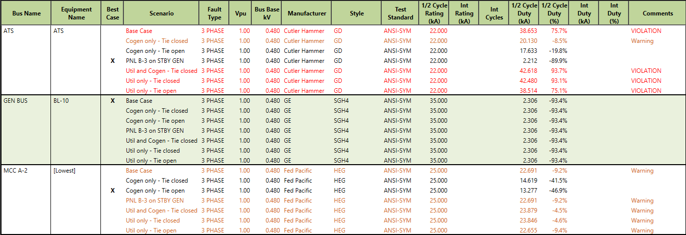 The Scenario Comparison Report is shown displaying the Best Case scenarios.