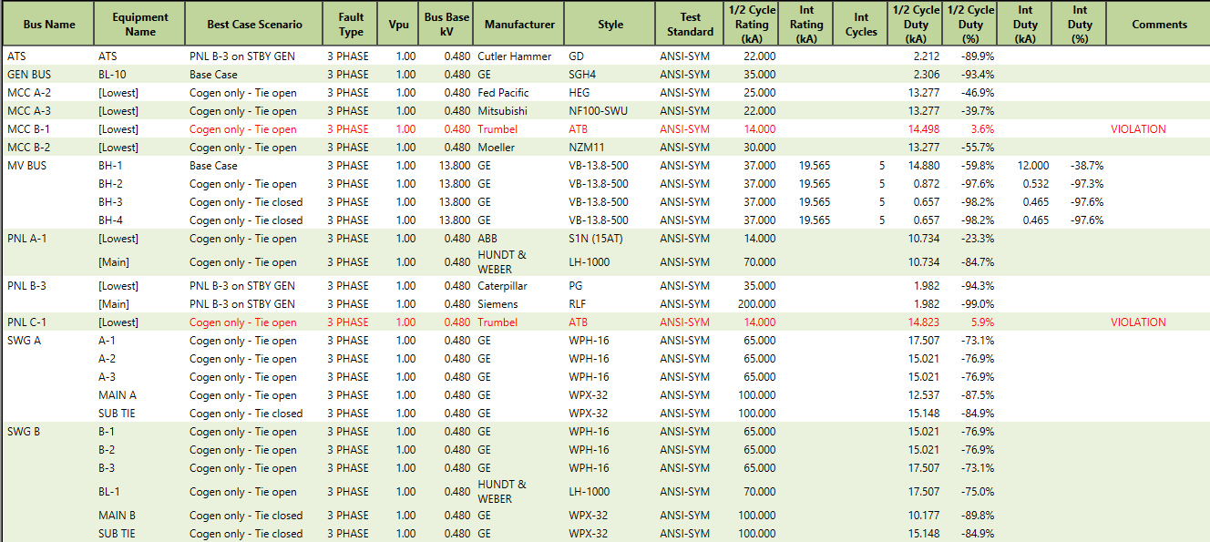 The Equipment Duty Scenario Comparison report is shown, filtered to display only the Best Case, Best Scenario.