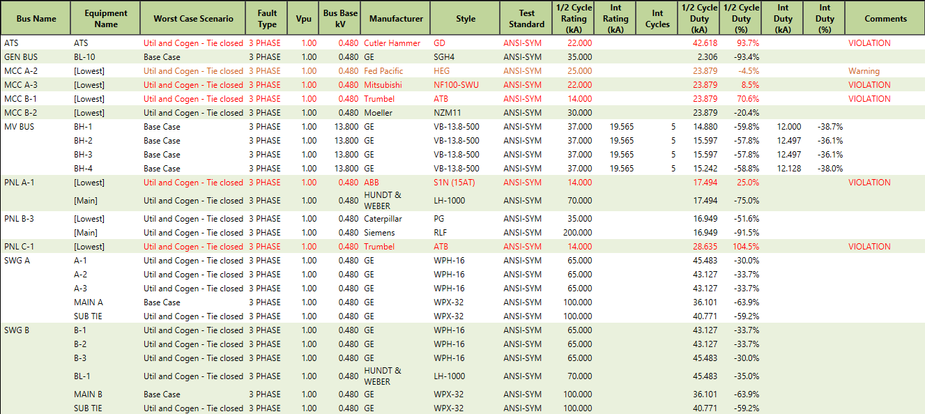The Equipment Duty Scenario Comparison report is shown, filtered to display pnly the worst case, worst scenario