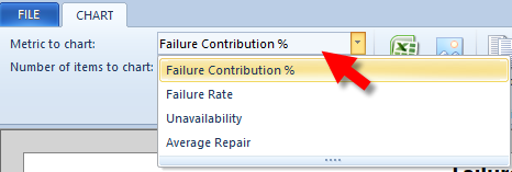 The Chart tab shows different metrics you can chart.
