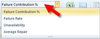 The list of evaluation types is shown, including Failure Contribution %, Failure Rate, Unavailability, and Average Repair.