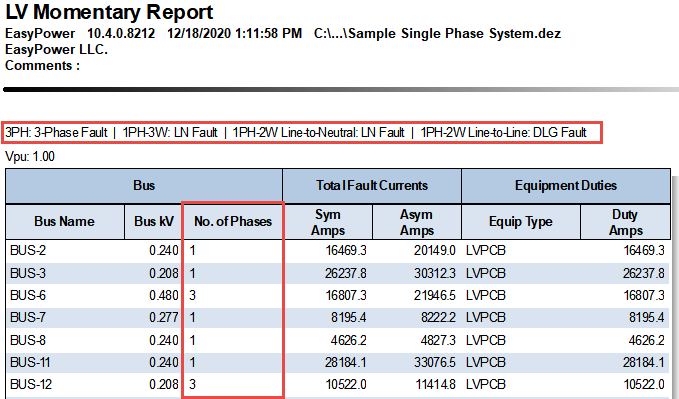 The fault information and No. of Phases column are highlighted on the ANSI Short Circuit Report. 
