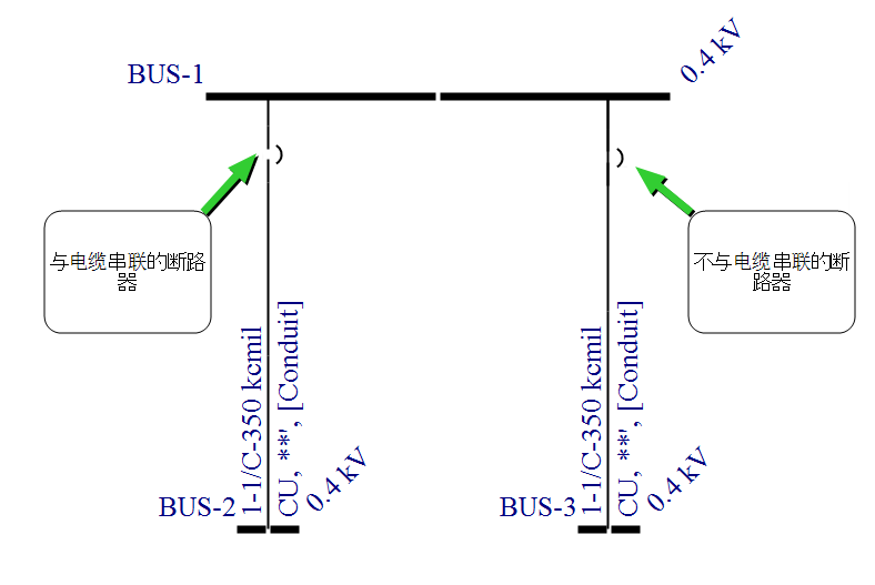 左侧断路器与电缆在一条线上。右侧断路器与电缆不在一条线上。
