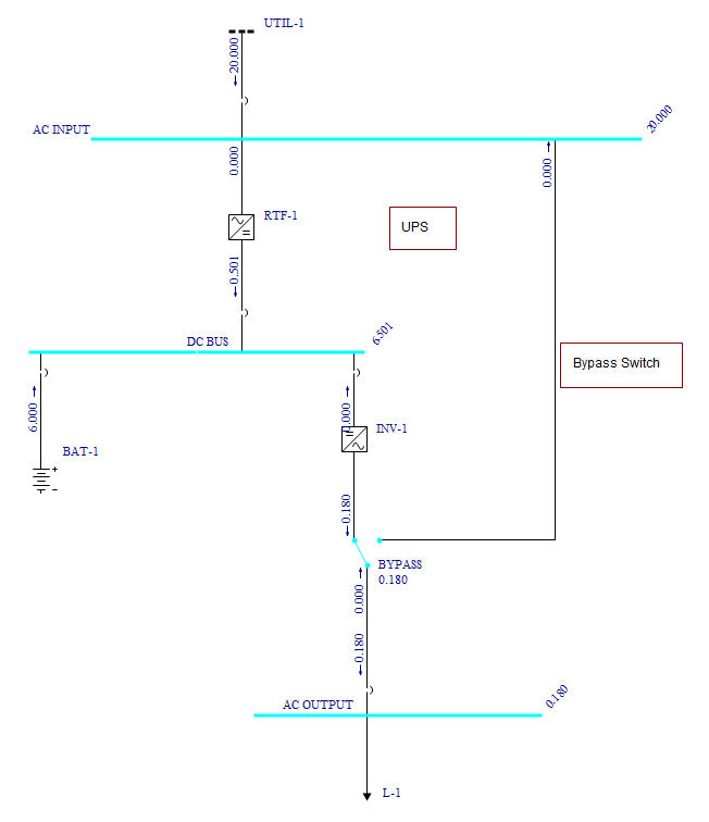 显示多个母线的直流故障结果。