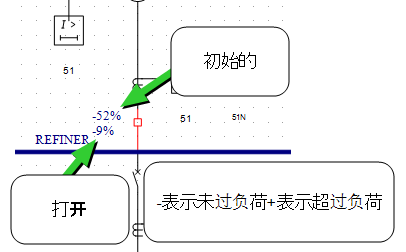 显示高于或低于容量结果。