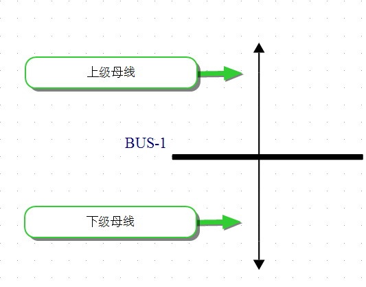 母线上侧显示“AboveBus”文本，母线下侧显示“BelowBus”文本。