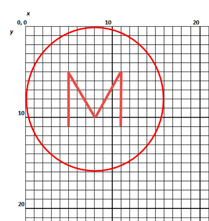 图中显示被圆圈包围的字母“M”。
