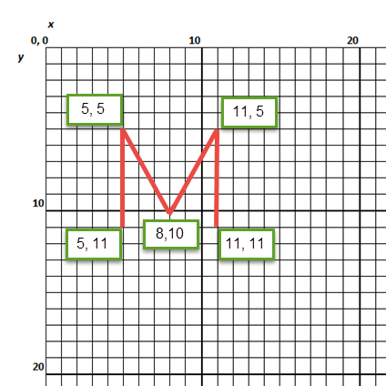 图中显示字母“M”。