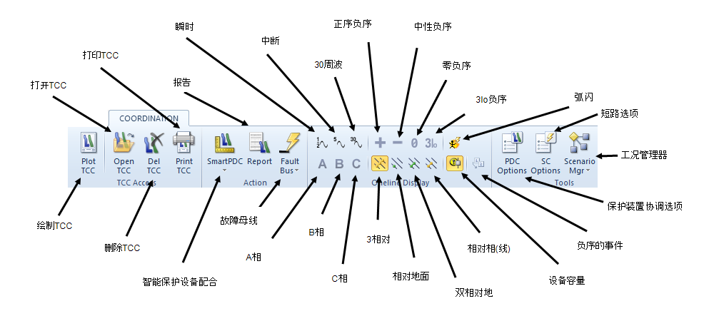 显示配合菜单。它包括TCC访问、操作、单线图显示和工具选项。