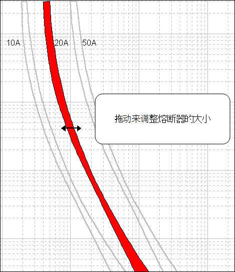 红色曲线上面显示一个双头箭头，表示您可以拖动曲线来调整熔断器大小。