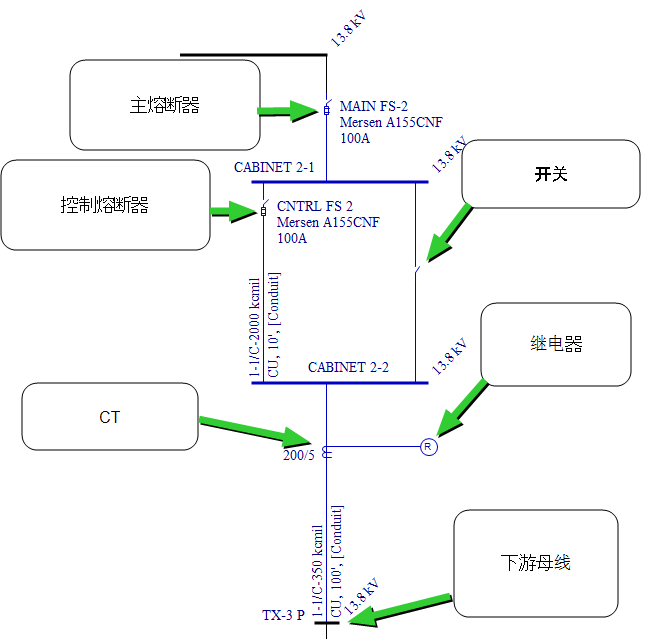 显示继电器控制熔断器组示例。