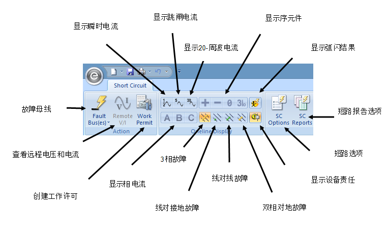 显示短路选项卡及其选项。