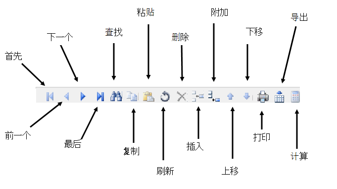 显示MCC描述选项卡的电子表格区域的工具栏。