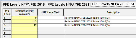 显示设备库中的NFPA 70E 2024选项卡。