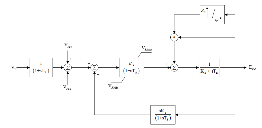 Um diagrama de blocos do modelo IEEE Tipo 1 é exibido.