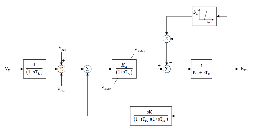 Um diagrama de blocos do modelo IEEE Tipo 2 é exibido.