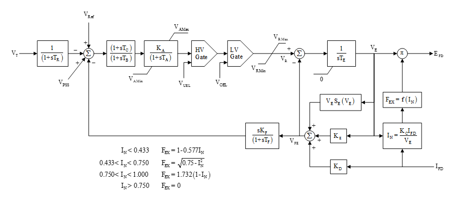 Um diagrama de blocos do modelo IEEE Tipo AC1A é exibido.
