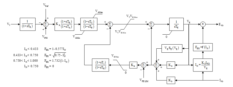 Um diagrama de blocos do modelo IEEE Tipo AC6A é exibido.