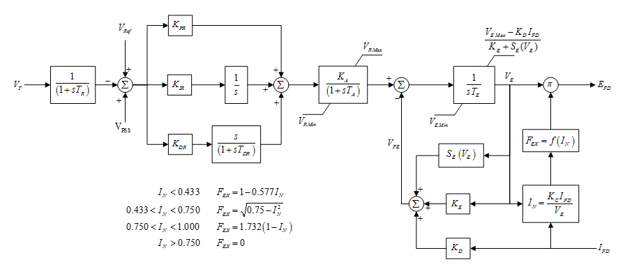 Um diagrama de blocos do modelo IEEE Tipo AC8B é exibido.