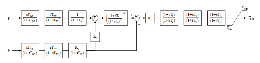 Um diagrama de blocos do modelo IEEE Tipo PSS2B é exibido.