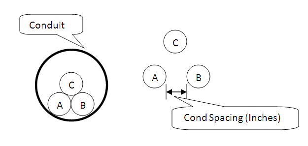 À esquerda, não há espaço entre A, B e C, onde, à direita, há um vão em polegadas entre A, B e C.