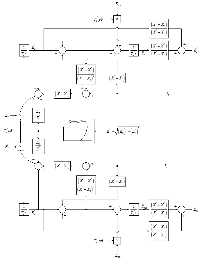 Um modelo de fluxo de motor de indução de carcaça dupla é exibido.