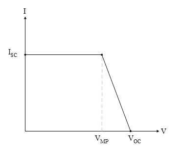 Uma fórmula de curva fotovoltaica simplificada é exibida em forma de gráfico.