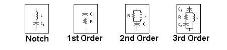 Se muestran filtros de muesca, primer orden, segundo orden y tercer orden.