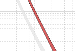 Cuando se selecciona la opción Mostrar Curva Original, la curva original aparece como una curva gris tenue junto a la curva.
