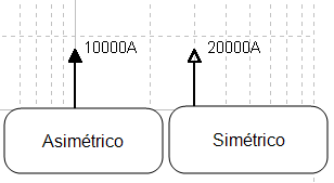 Se muestra una marca de activación asimétrica a la izquierda con una punta de flecha sólida; la flecha simétrica de la derecha tiene una cabeza hueca.
