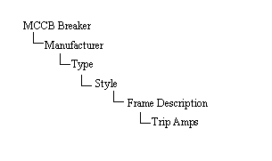 Se muestra la estructura de árbol de un interruptor CMM: Interruptor automático MCCB > Fabricante > Tipo > Estilo > Descripción de marco > Amperios de disparo.