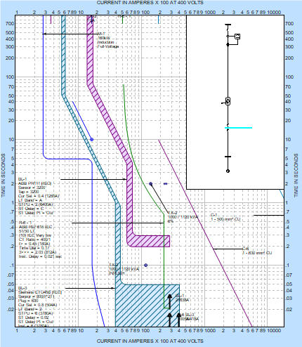 Se muestra el gráfico de TCC.