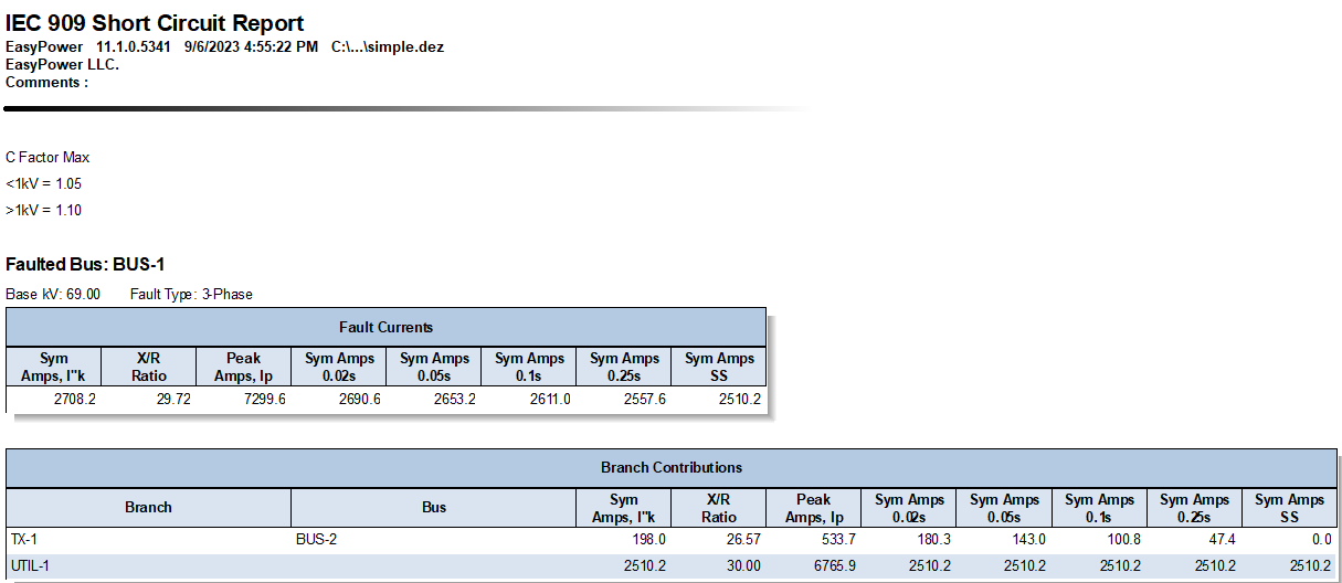 Se muestra el Informe de cortocircuito IEC-909.